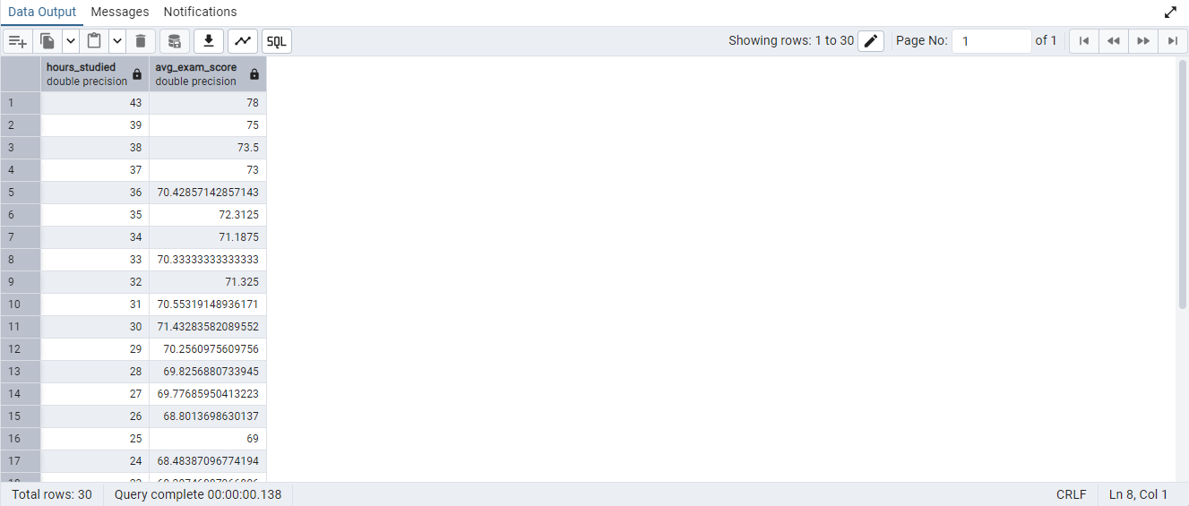 SQL Result 1